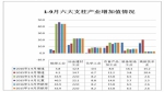 今年以来内蒙古工业经济怎么样？一组数据告诉您 - 中小企业