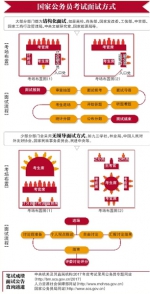 7.9万人闯过国考笔试关，这些事项要着手准备！ - 内蒙古新闻网