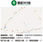 【焦点】快看！内蒙古交警公布10条事故多发路段 - 正北方网