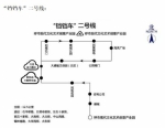 00 - 正北方网