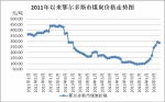 去年内蒙古煤炭价格触底回升 - 内蒙古新闻网