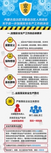 图解：内蒙古自治区党委 自治区人民政府关于进一步加强安全生产工作的决定 - 内蒙古新闻网