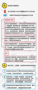 图解：内蒙古自治区党委 自治区人民政府关于进一步加强安全生产工作的决定 - 内蒙古新闻网