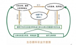 全国农业综合开发区域生态循环农业项目现场培训班成功举办 - 农业厅