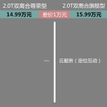 首选2.0T尊贵型 2017款全新比亚迪S7购车攻略 - 内蒙古新意网