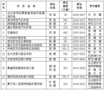 [组图]内蒙古自治区人民政府办公厅关于印发自治区交通扶贫脱贫工作实施方案（2016—2020年）的通知 - 总工会