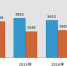 关注省考：招录人数同比增长3成 近8成职位来自政府机关 - 内蒙古新闻网