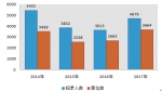 关注省考：招录人数同比增长3成 近8成职位来自政府机关 - 内蒙古新闻网