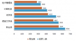 关注省考：招录人数同比增长3成 近8成职位来自政府机关 - 内蒙古新闻网