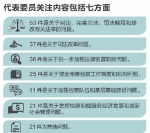 最高检今年承办议案建议提案204件 公益诉讼成为关注点 - 检察