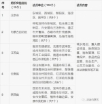 全国百县启动政务公开标准化试点，内蒙古七个旗县市区入围 - 司法厅