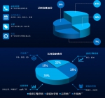 第三届中国网络营销行业大会参会人员数据报告 - 内蒙古新意网