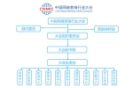 中国网络营销行业大会组委会架构图 - 内蒙古新意网