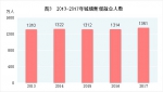 中华人民共和国2017年国民经济和社会发展统计公报 - 内蒙古新闻网