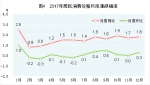 中华人民共和国2017年国民经济和社会发展统计公报 - 内蒙古新闻网
