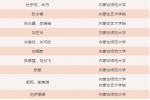 4 - Nmgcb.Com.Cn
