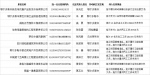 内蒙古自治区人社厅发布2018年第三批欠薪“黑名单”（附名单） - Nmgcb.Com.Cn