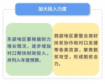 东西部“携手奔小康”，总书记指示这么干！ - 正北方网