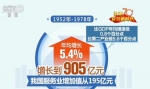 【70年数据见证中国伟大飞跃】服务业成为中国经济第一大产业 - 正北方网