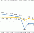 【数据发布】2019年1—6月份全国规模以上工业企业利润下降2.4% - 正北方网