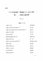 金书包、额尔敦乌日图、张立伟、刘小燕入选2019年自治区“新世纪321人才工程”一二层次人选 - 社科院