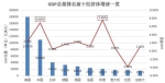 “问中国”系列报道之一——  经济发展不是“数学题” 坐而论道不如聚力改革 - 正北方网