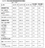 9月份内蒙古主要工业生产资料价格小幅上升 - Nmgcb.Com.Cn