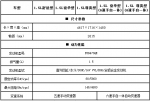 参数配置首曝第三代F3将于10月26日上市 - 内蒙古新意网