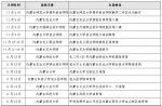 厉害了，24场校园招聘会袭来 - 内蒙古新闻网