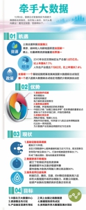 图解：牵手大数据 - 内蒙古新闻网