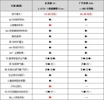 自主7座SUV如何选？比亚迪S7对比传祺GS8 - 内蒙古新意网