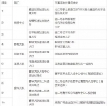 快来看！首府处理交通违法的地点在这里 - 内蒙古新闻网