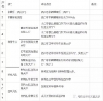 快来看！首府处理交通违法的地点在这里 - 内蒙古新闻网