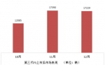 乘风破浪 第三代F3销量与口碑双赢 - 内蒙古新意网