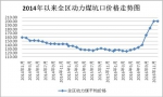 去年内蒙古煤炭价格触底回升 - 内蒙古新闻网