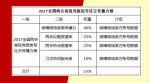 首份全国两会省级党报传播榜:内蒙古日报进十强！这项指标排第一！ - 中小企业