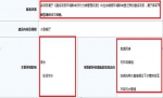 市环保局严打环境违法排污企业巩固全市环境综合治理成效 - 政府