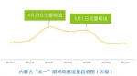 内蒙古：五一小长假高速免费，易拥堵路段公布! - 内蒙古新闻网