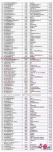 内蒙古6家企业入选2017中国民营企业500强 - Nmgcb.Com.Cn