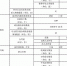 政务网站该年度报表-1.jpg - 质量技术监督局