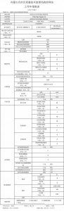 政务网站该年度报表-1.jpg - 质量技术监督局