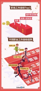 2018，它们还会是你的愿望吗？——职场人新年热门目标盘点 - 新华网