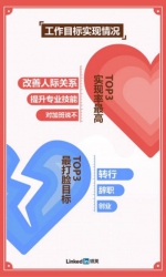 2018，它们还会是你的愿望吗？——职场人新年热门目标盘点 - 新华网