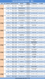 内蒙古：巡视进驻30个旗县 公布举报受理方式 - Nmgcb.Com.Cn