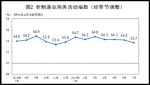 统计局：7月制造业PMI回升至49.7% 非制造业保持扩张 - 正北方网