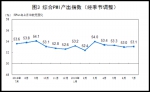 统计局：7月制造业PMI回升至49.7% 非制造业保持扩张 - 正北方网